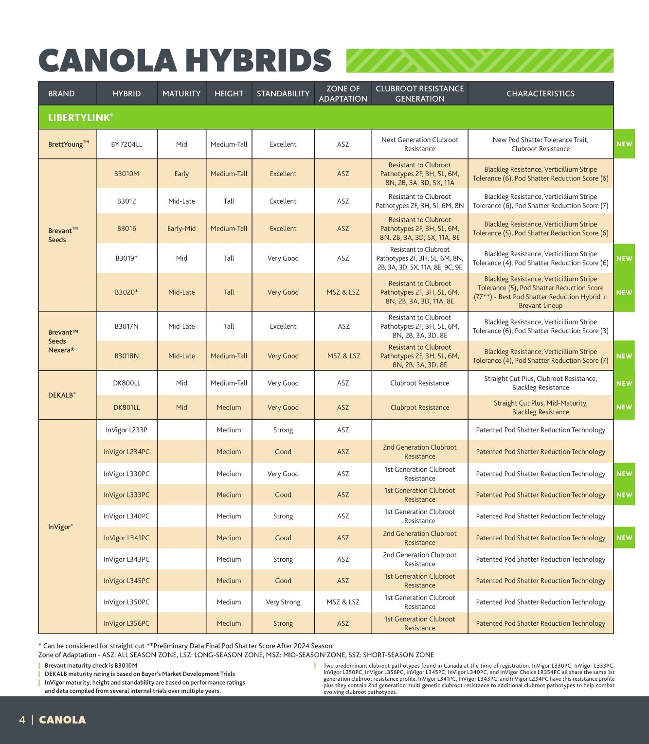 Flyer Co-op Food 11.10.2024 - 20.01.2025