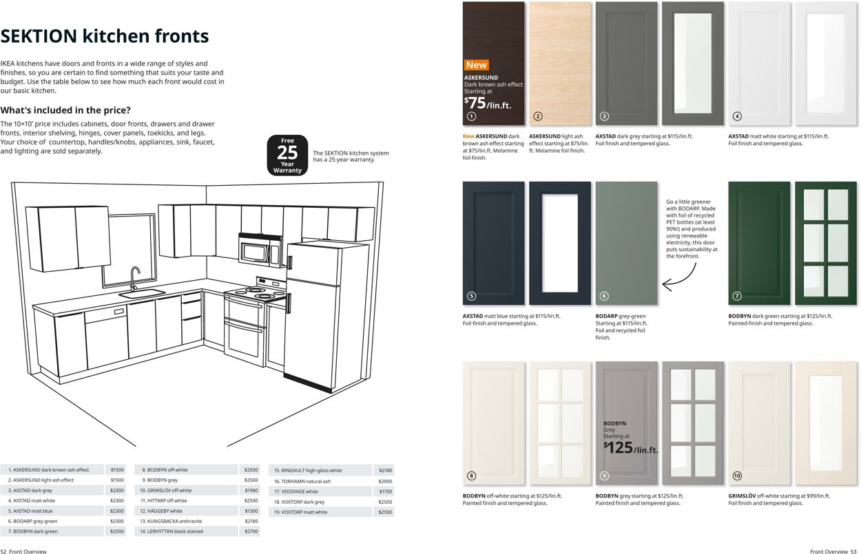 Flyer IKEA 01.01.2021 - 31.12.2021