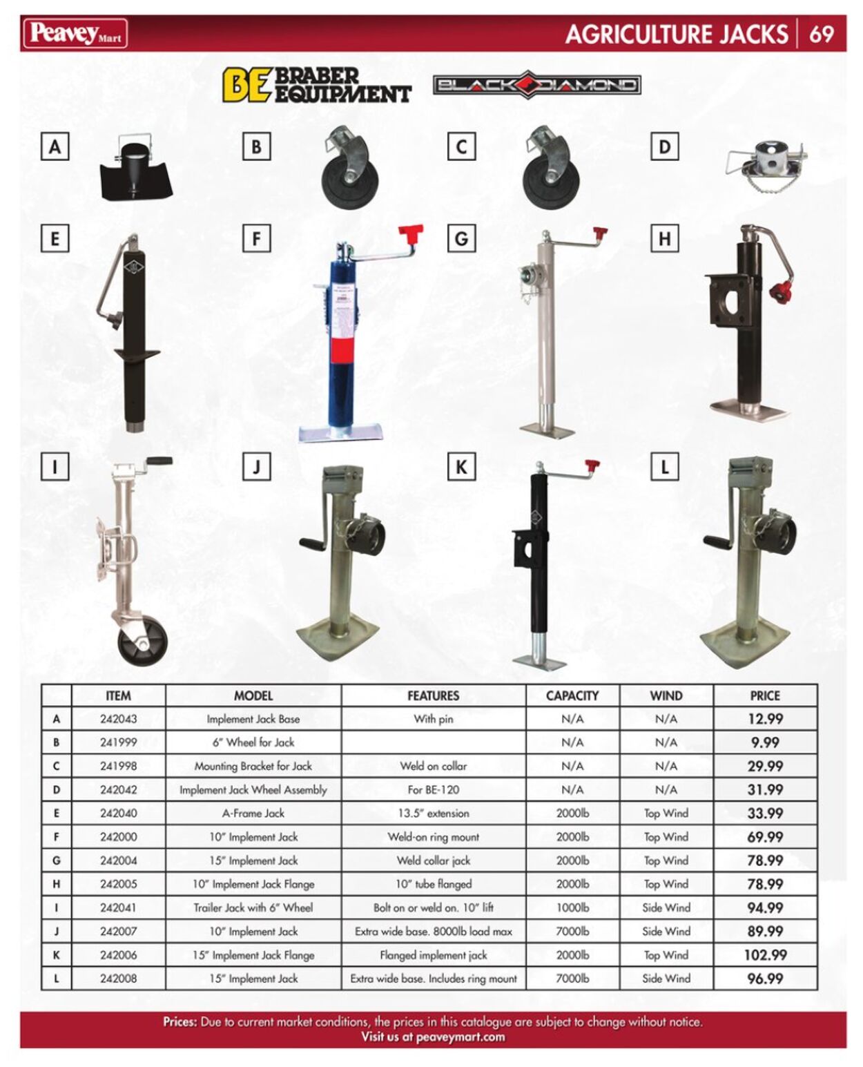 Flyer Peavey Mart 09.03.2022 - 31.12.2022