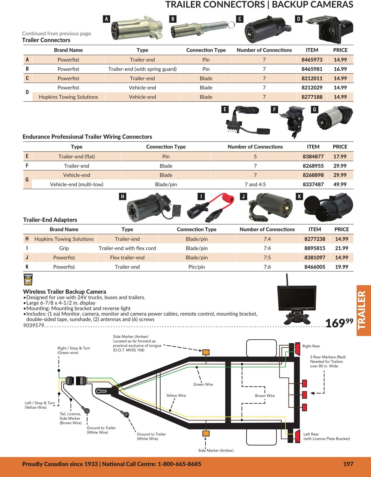 Flyer Princess Auto 18.04.2025 - 18.09.2025