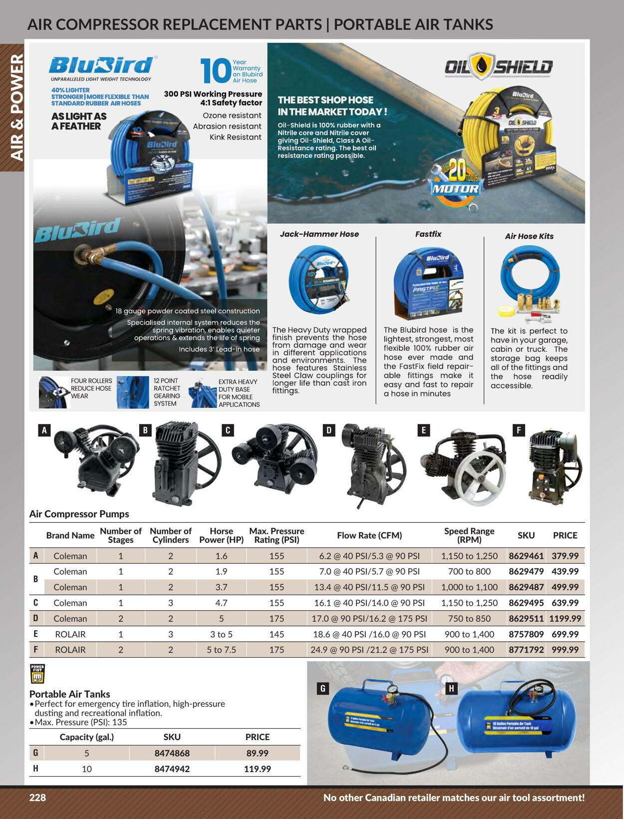 Flyer Princess Auto 25.04.2023 - 01.05.2024