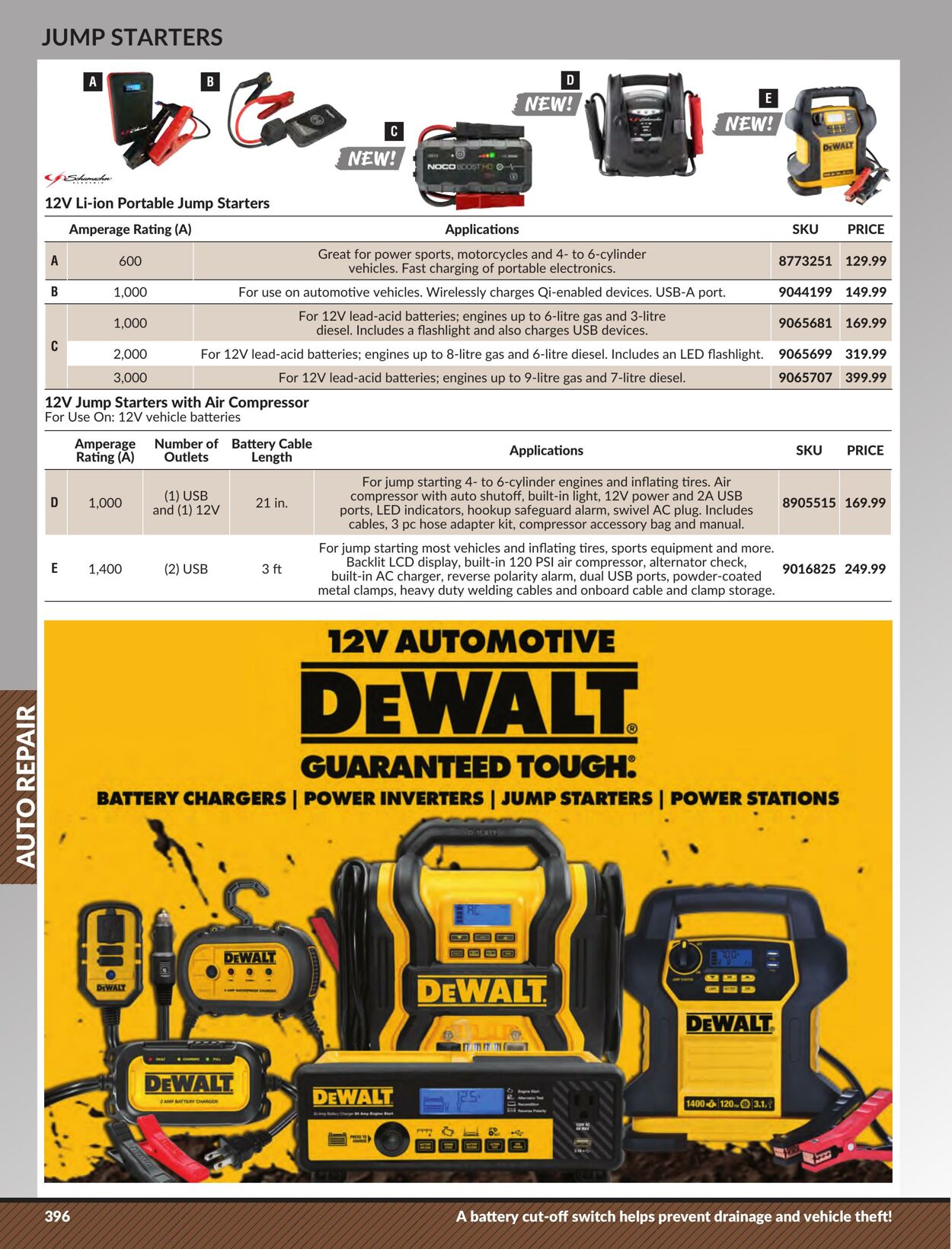 Flyer Princess Auto 25.04.2023 - 01.05.2024