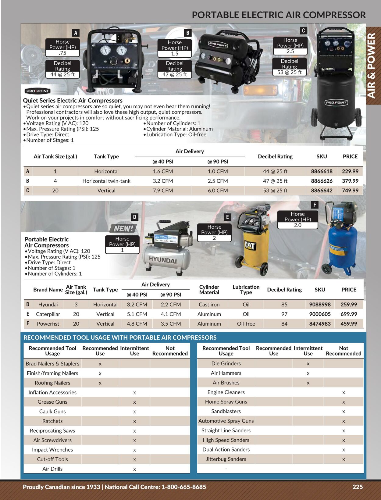 Flyer Princess Auto 25.04.2023 - 01.05.2024