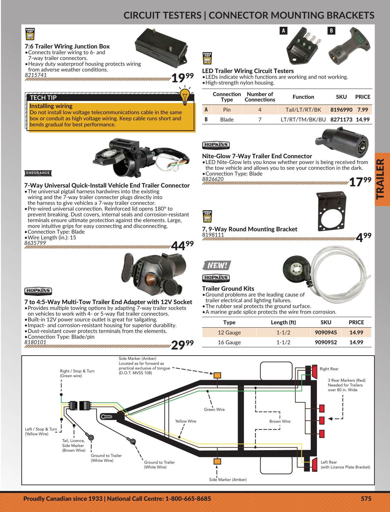 Flyer Princess Auto 25.04.2023 - 01.05.2024