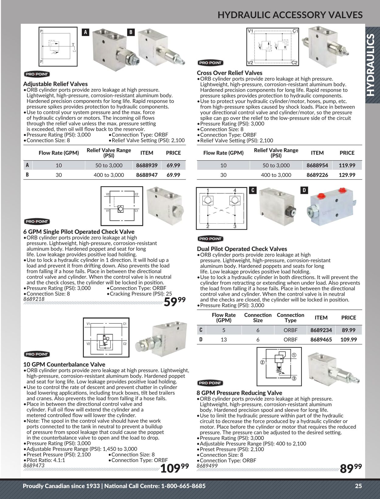 Flyer Princess Auto 25.04.2023 - 01.05.2024