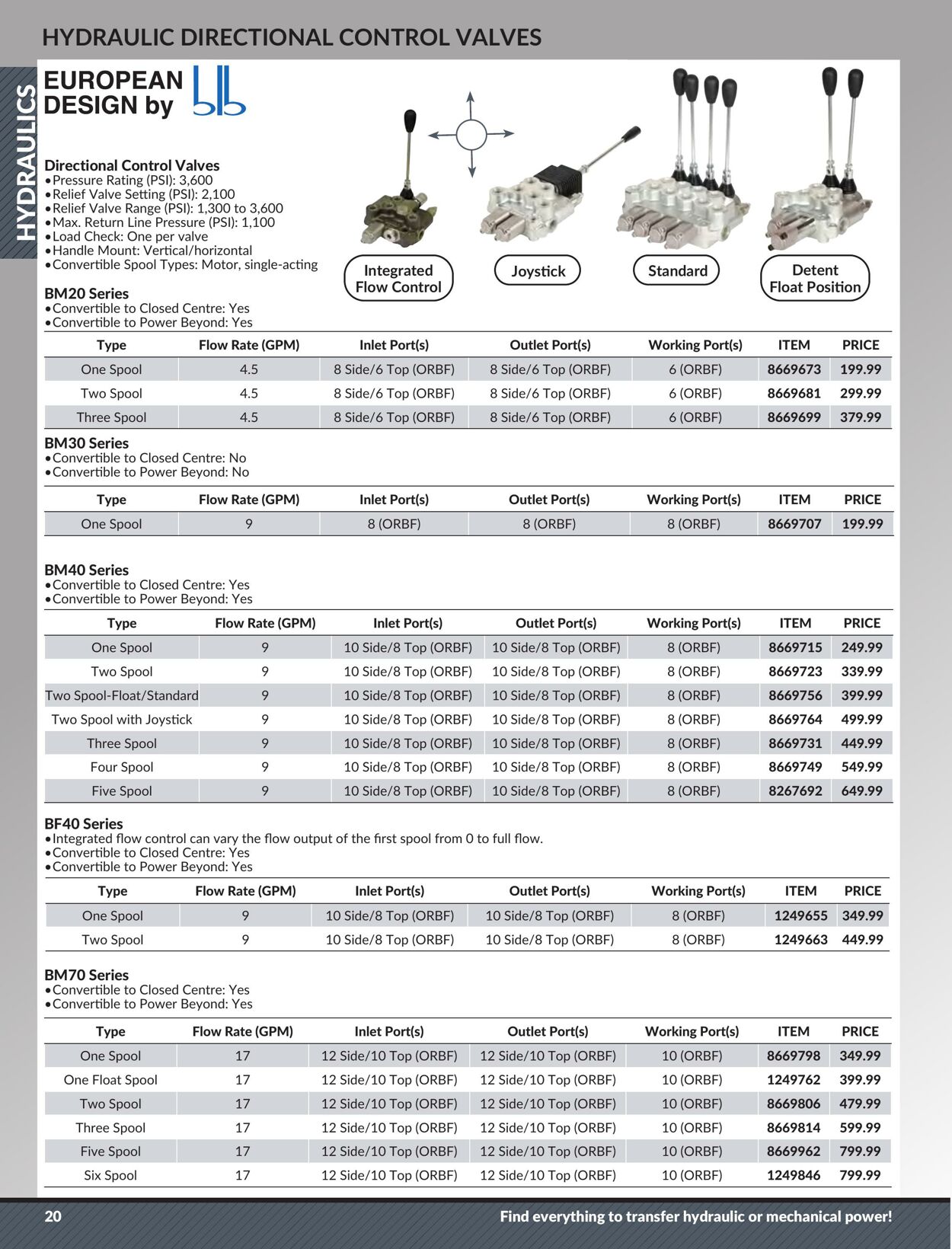 Flyer Princess Auto 25.04.2023 - 01.05.2024