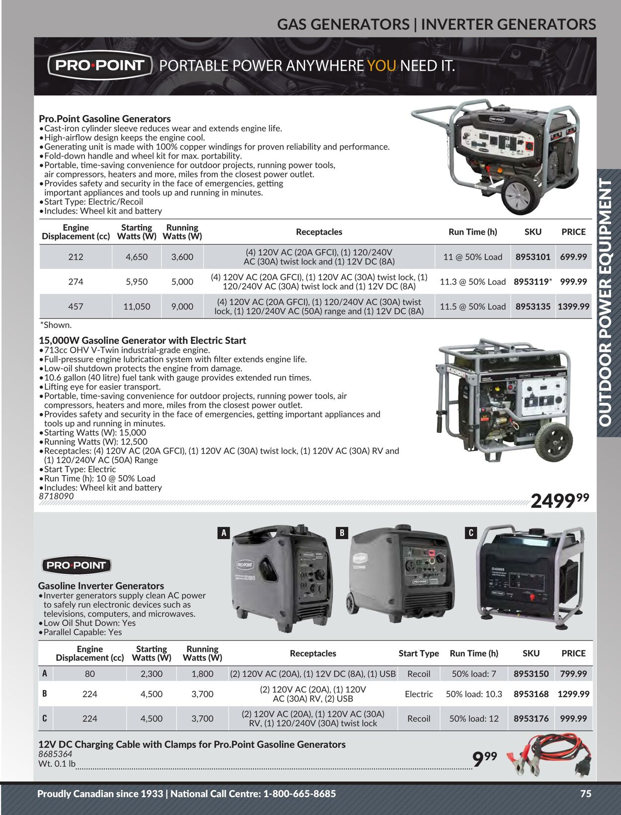 Flyer Princess Auto 25.04.2023 - 01.05.2024