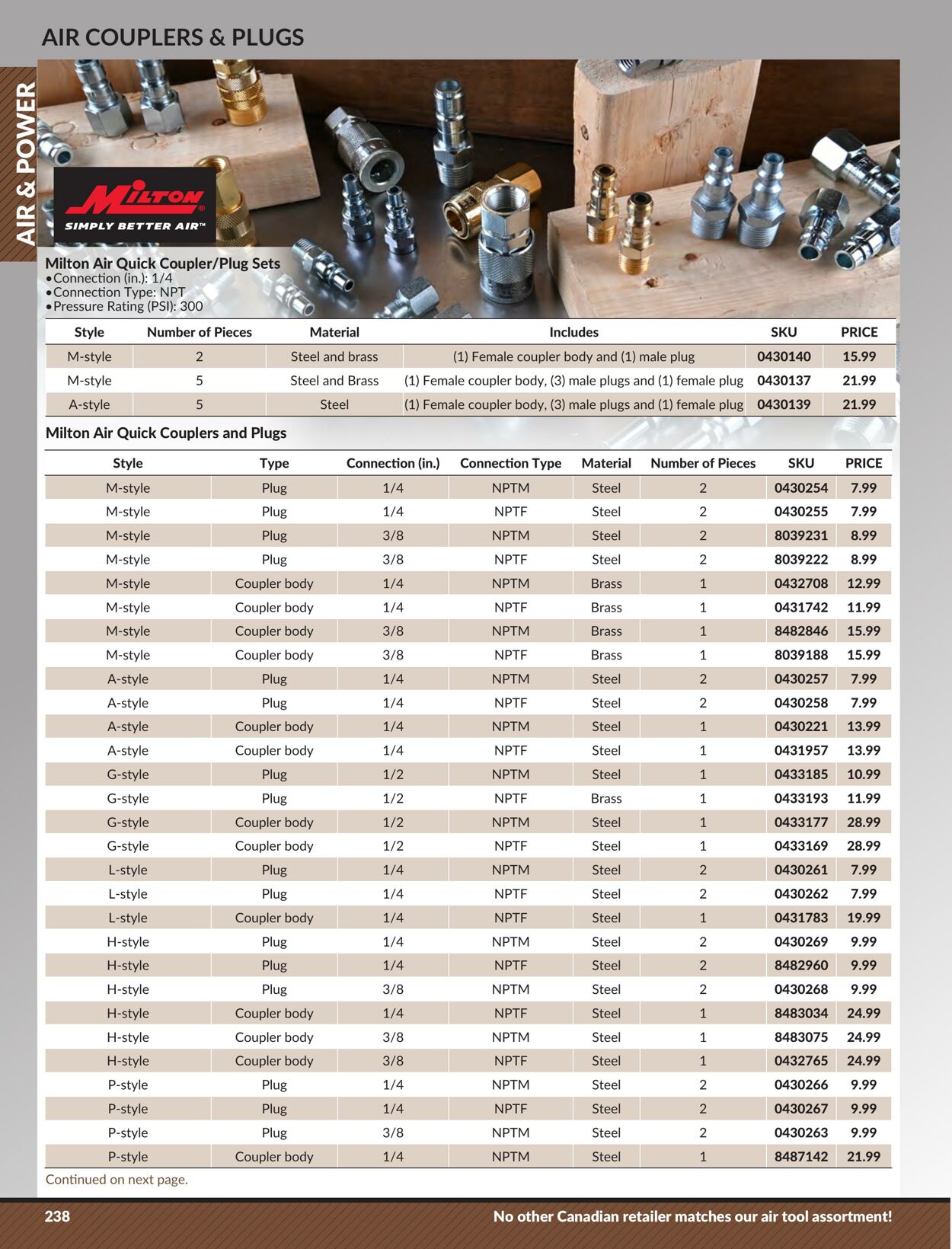 Flyer Princess Auto 25.04.2023 - 01.05.2024