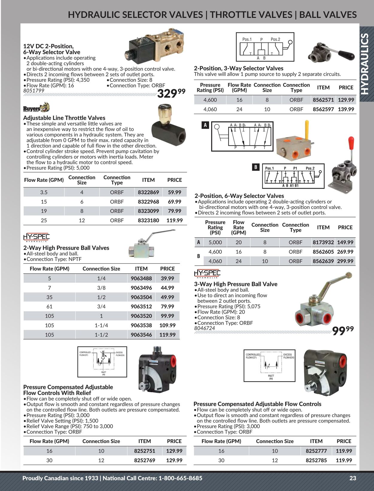 Flyer Princess Auto 25.04.2023 - 01.05.2024