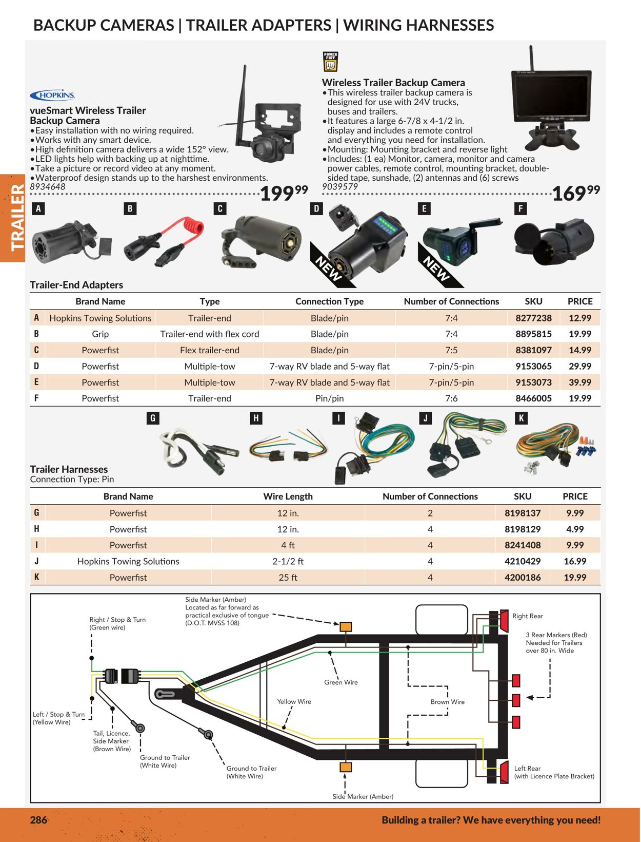 Flyer Princess Auto 01.01.2024 - 31.12.2024