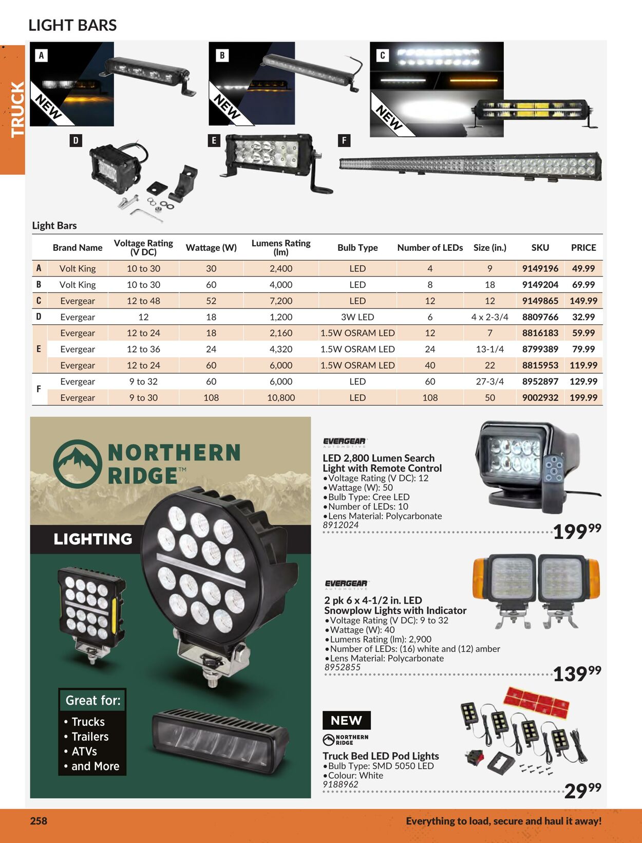 Flyer Princess Auto 01.01.2024 - 31.12.2024