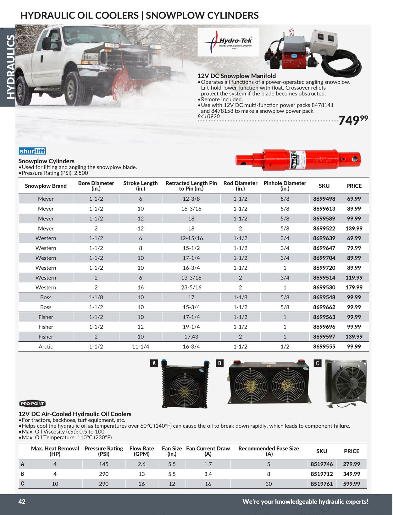 Flyer Princess Auto 01.01.2024 - 31.12.2024