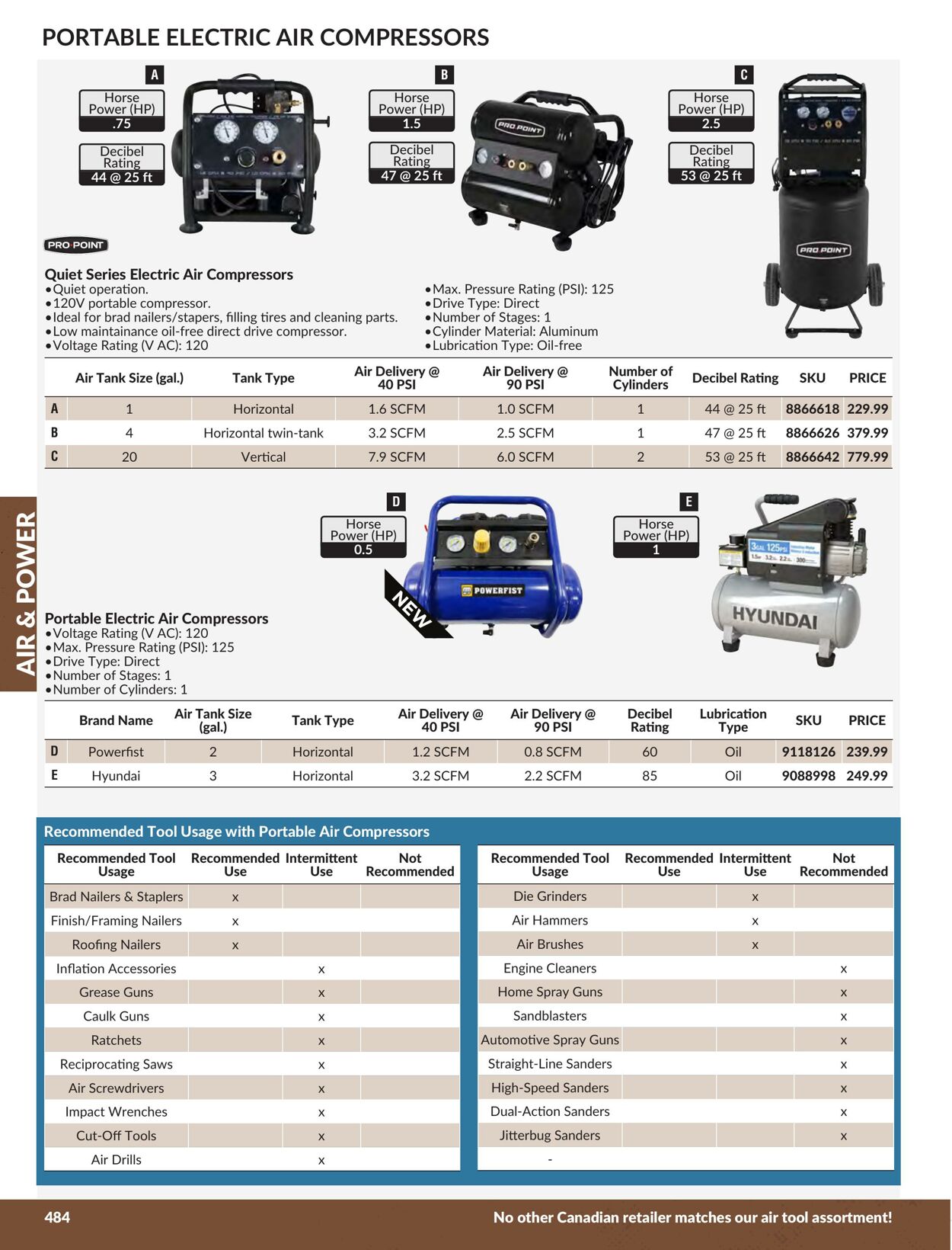 Flyer Princess Auto 01.01.2024 - 31.12.2024