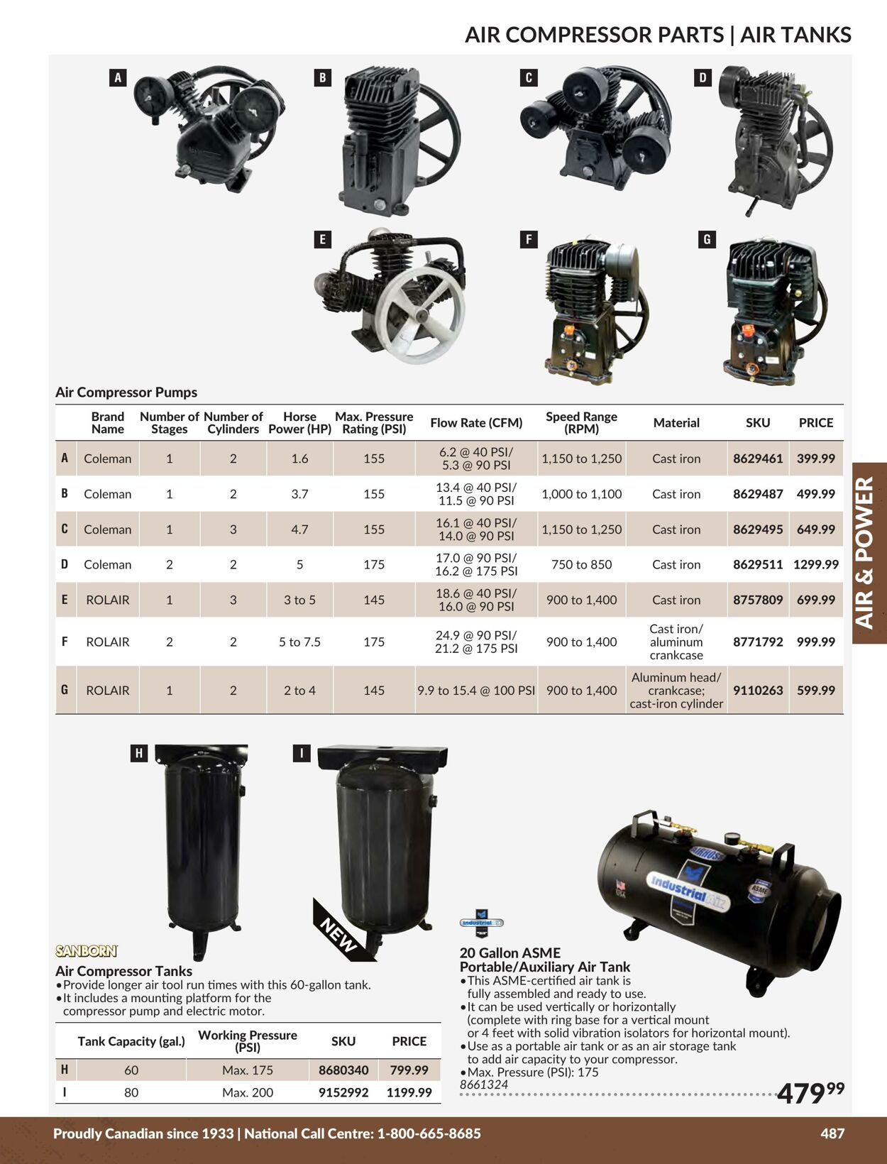 Flyer Princess Auto 01.01.2024 - 31.12.2024