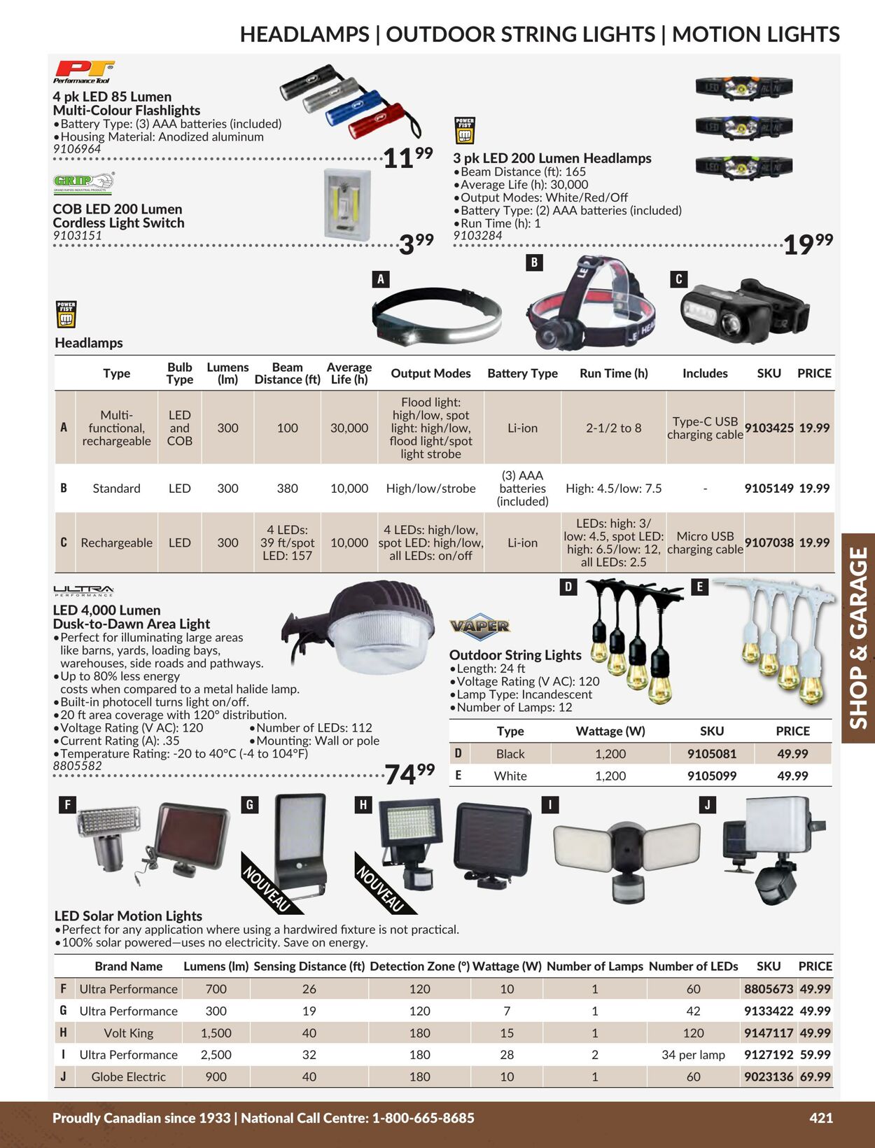 Flyer Princess Auto 01.01.2024 - 31.12.2024