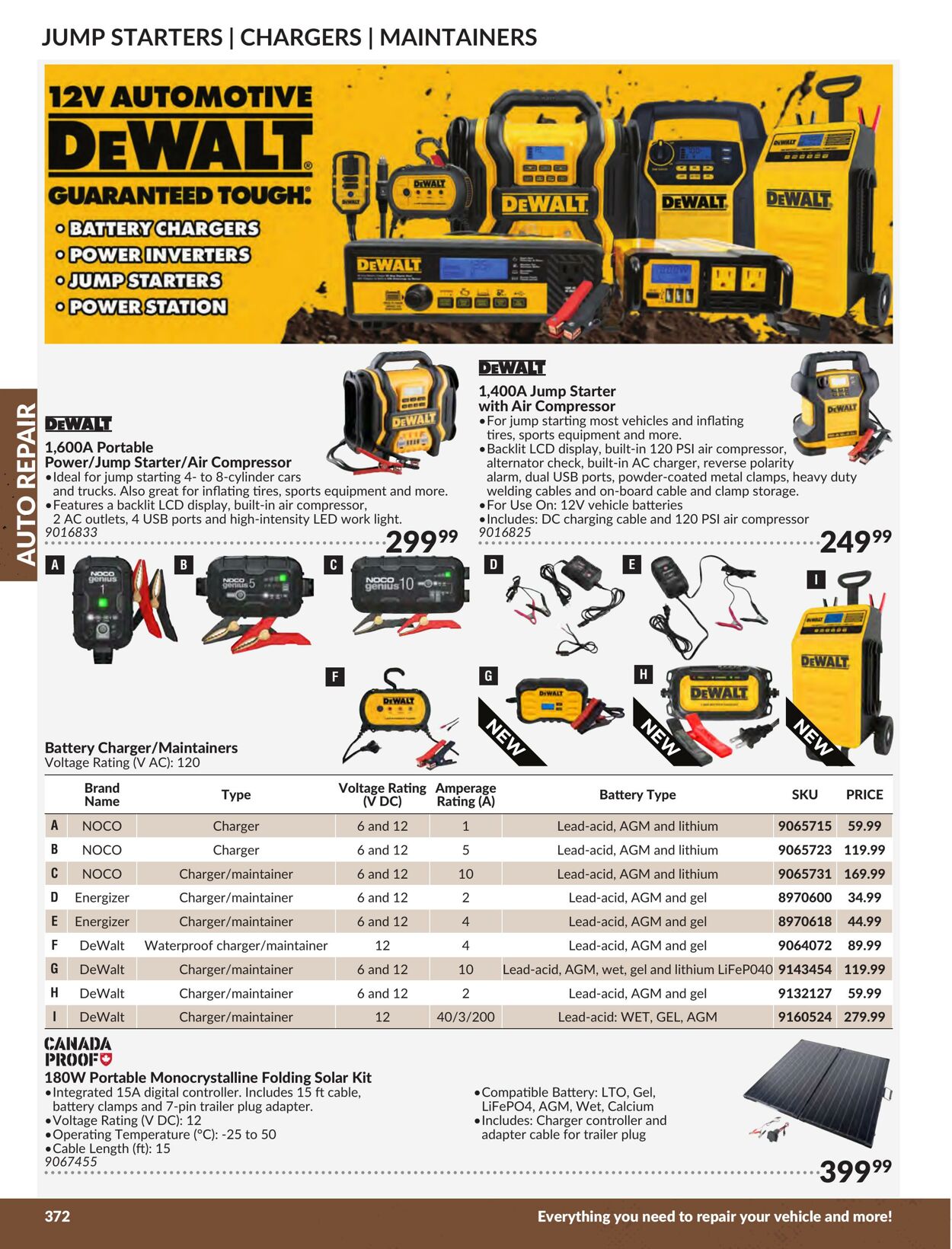 Flyer Princess Auto 01.01.2024 - 31.12.2024