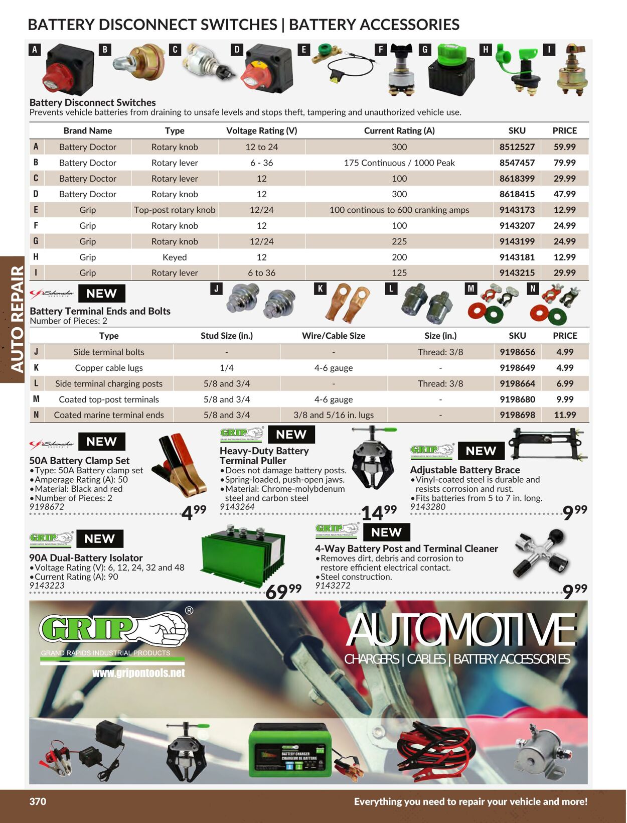 Flyer Princess Auto 01.01.2024 - 31.12.2024