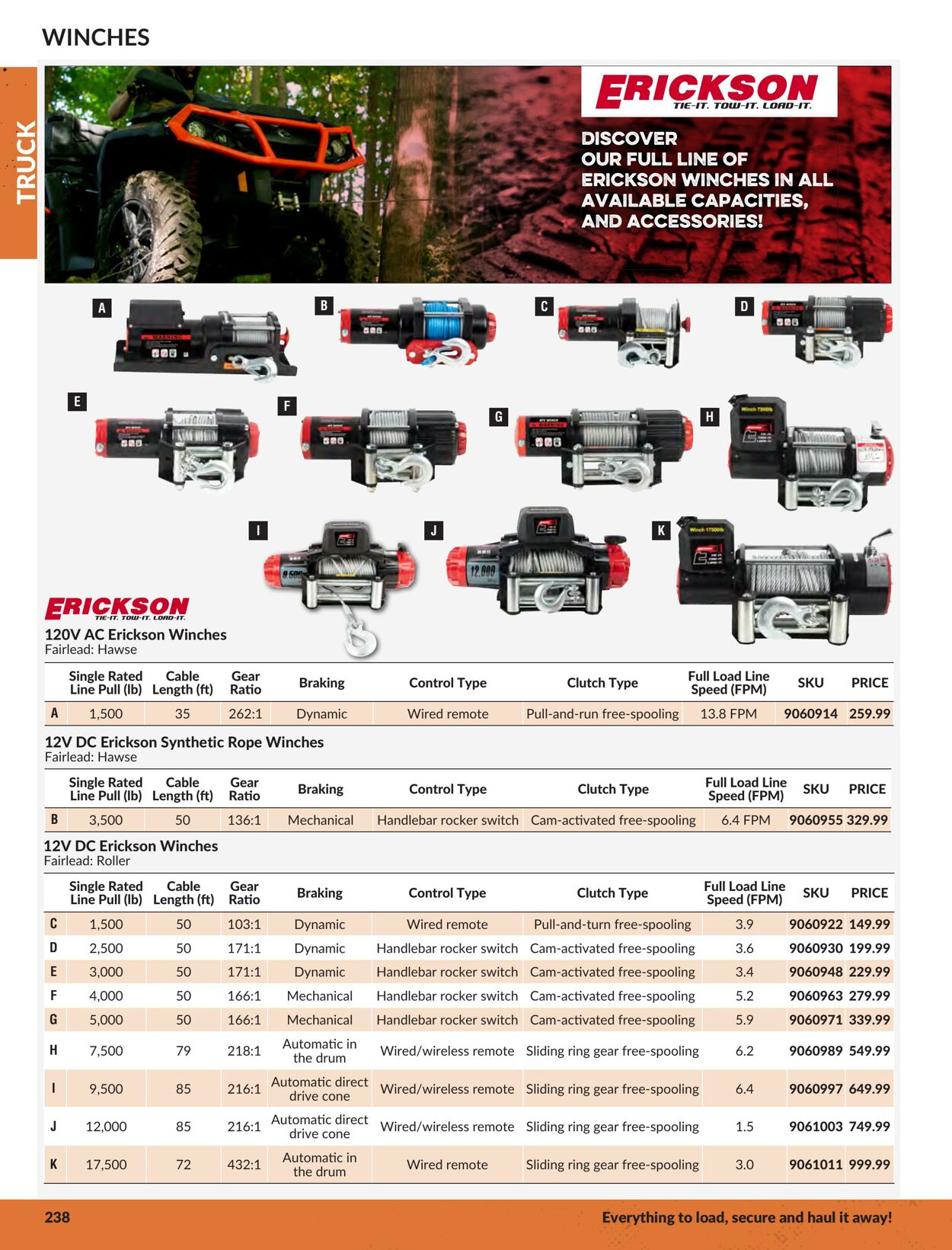 Flyer Princess Auto 01.01.2024 - 31.12.2024