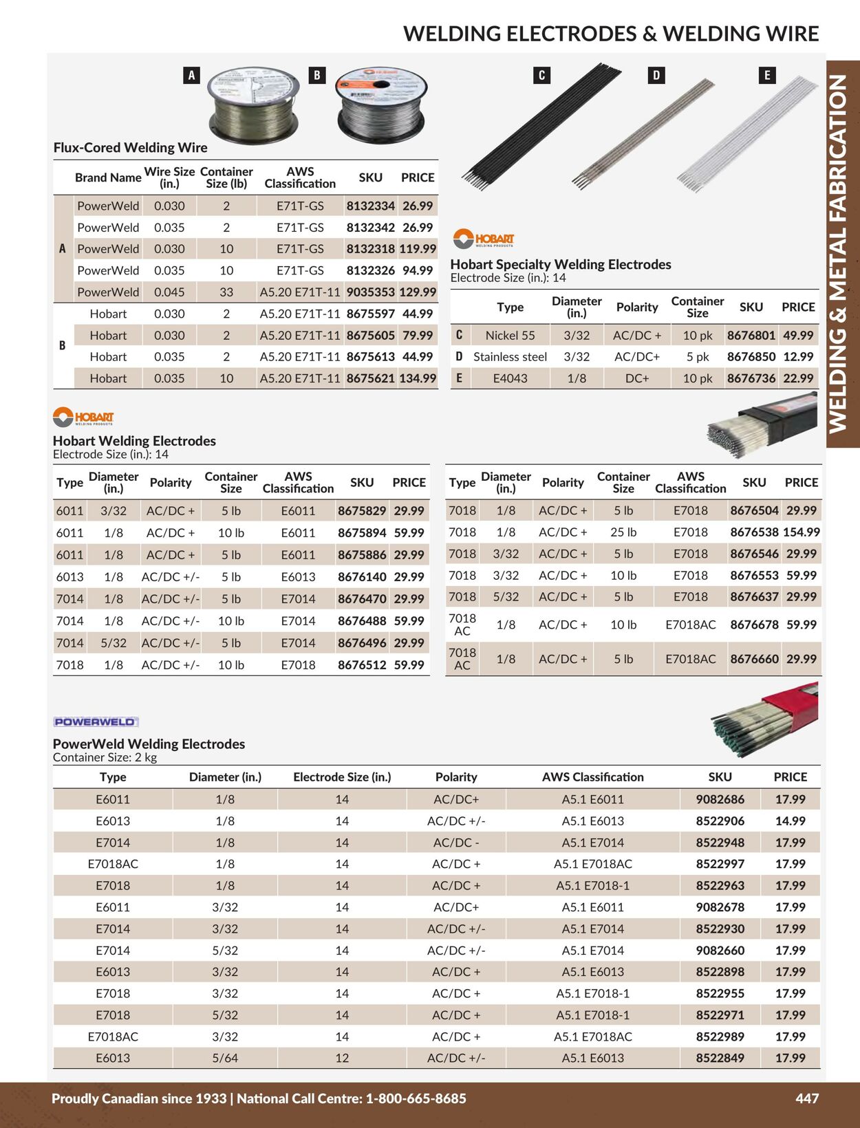 Flyer Princess Auto 01.01.2024 - 31.12.2024