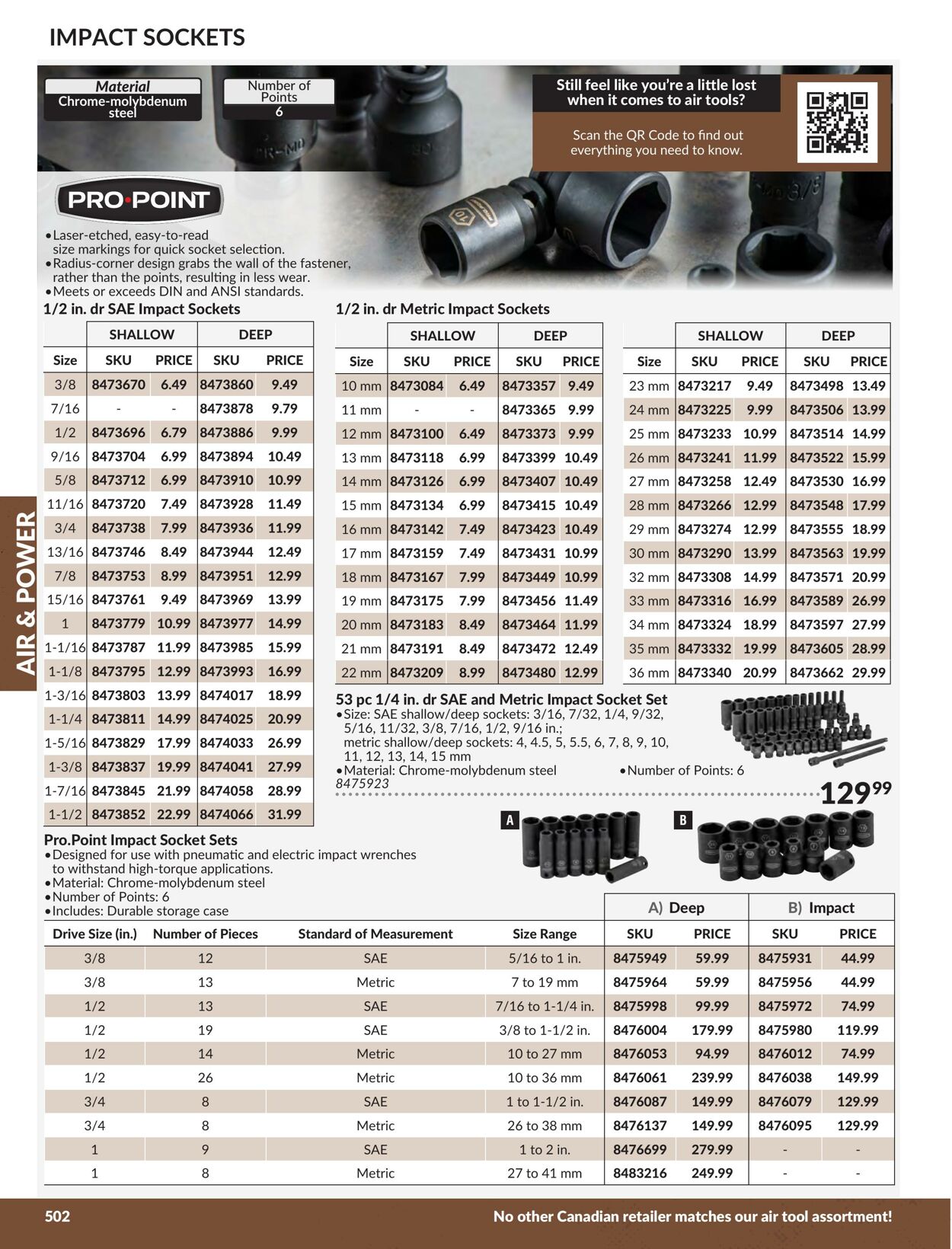 Flyer Princess Auto 01.01.2024 - 31.12.2024