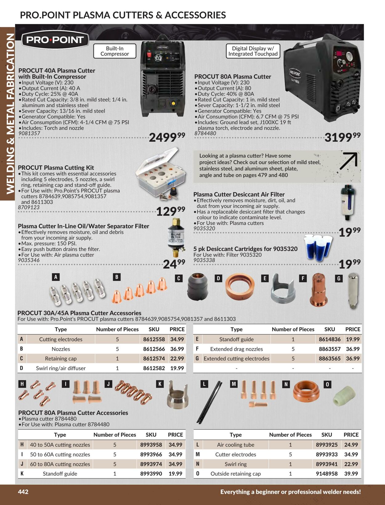 Flyer Princess Auto 01.01.2024 - 31.12.2024