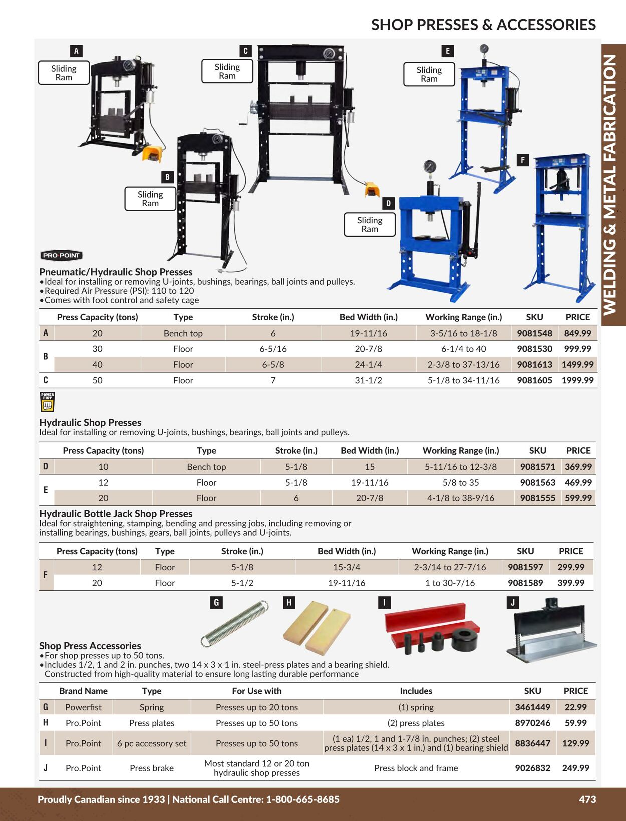 Flyer Princess Auto 01.01.2024 - 31.12.2024