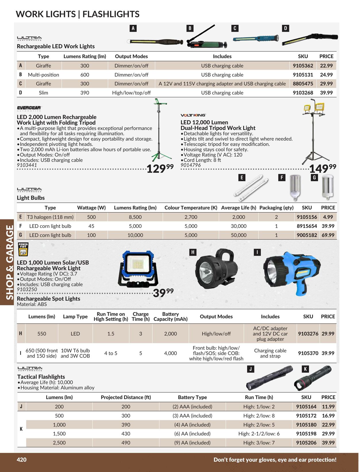 Flyer Princess Auto 01.01.2024 - 31.12.2024