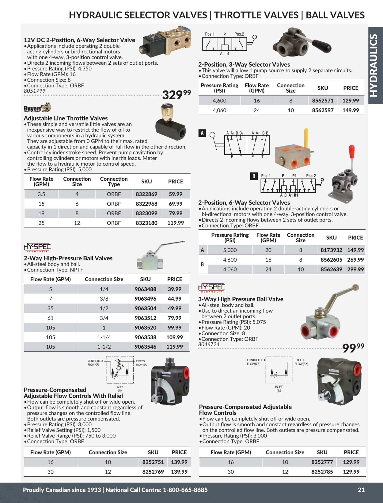 Flyer Princess Auto 01.01.2024 - 31.12.2024