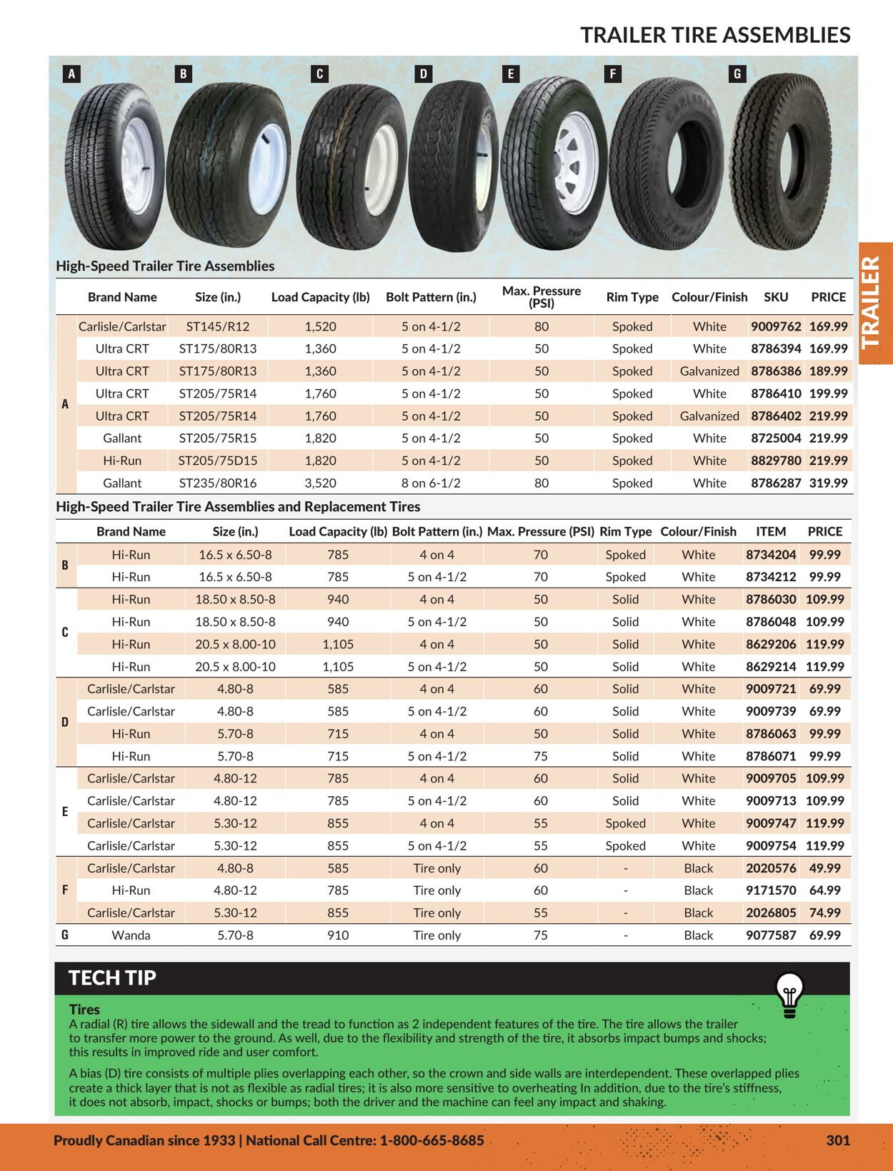 Flyer Princess Auto 01.01.2024 - 31.12.2024