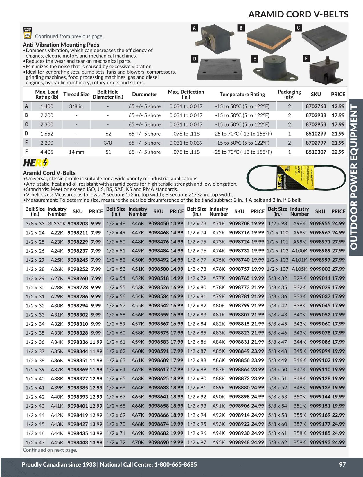 Flyer Princess Auto 01.01.2024 - 31.12.2024