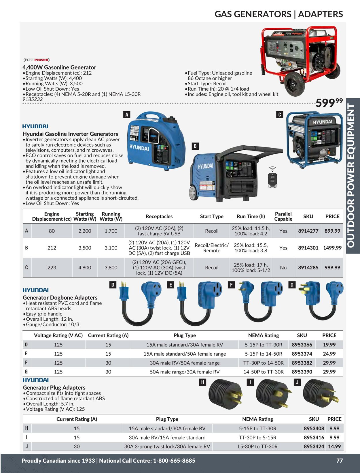 Flyer Princess Auto 01.01.2024 - 31.12.2024