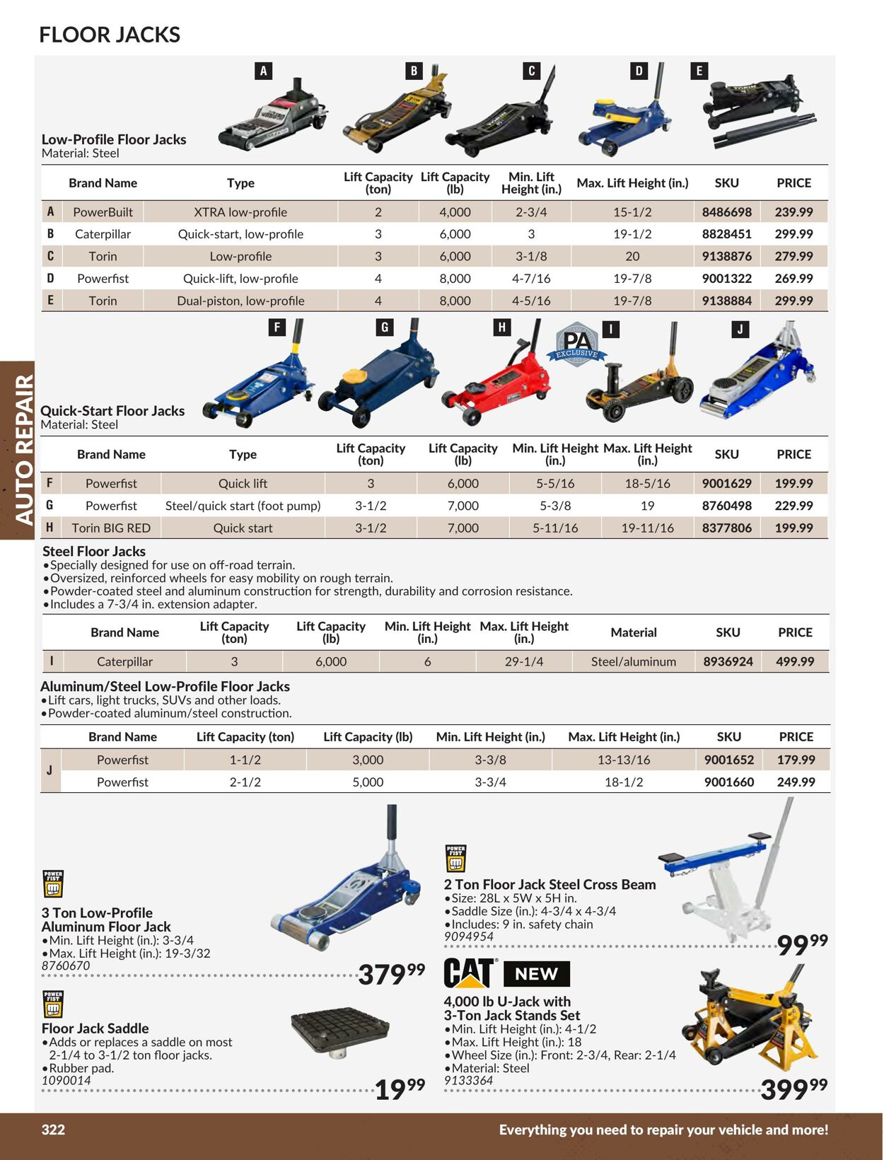 Flyer Princess Auto 01.01.2024 - 31.12.2024