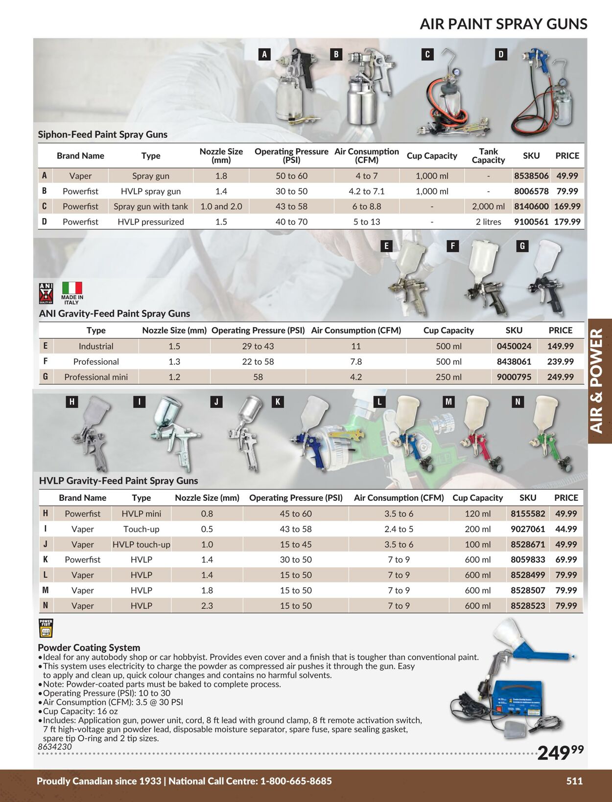 Flyer Princess Auto 01.01.2024 - 31.12.2024