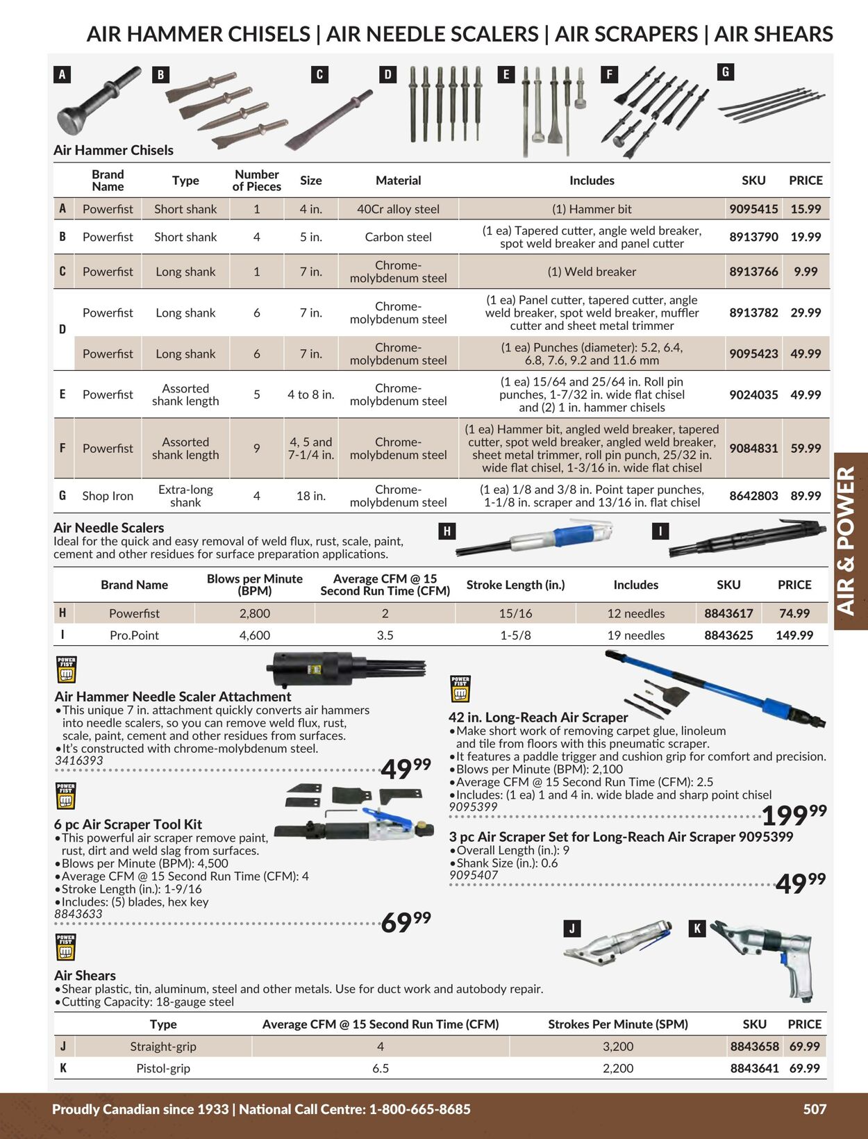 Flyer Princess Auto 01.01.2024 - 31.12.2024