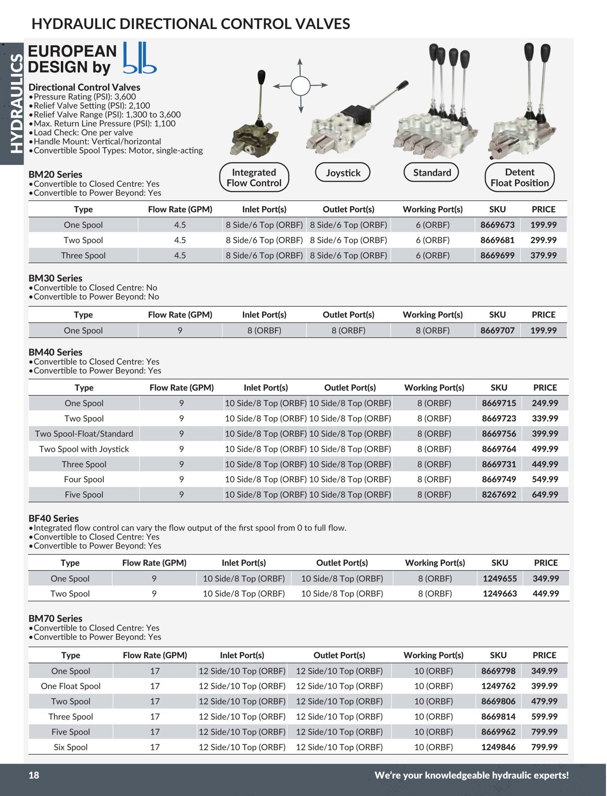 Flyer Princess Auto 01.01.2024 - 31.12.2024