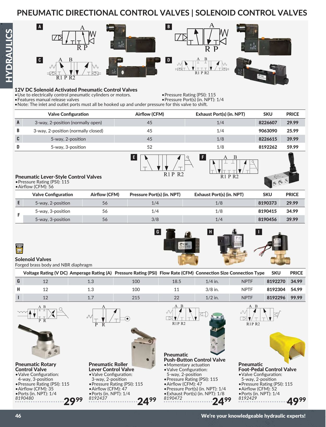 Flyer Princess Auto 01.01.2024 - 31.12.2024